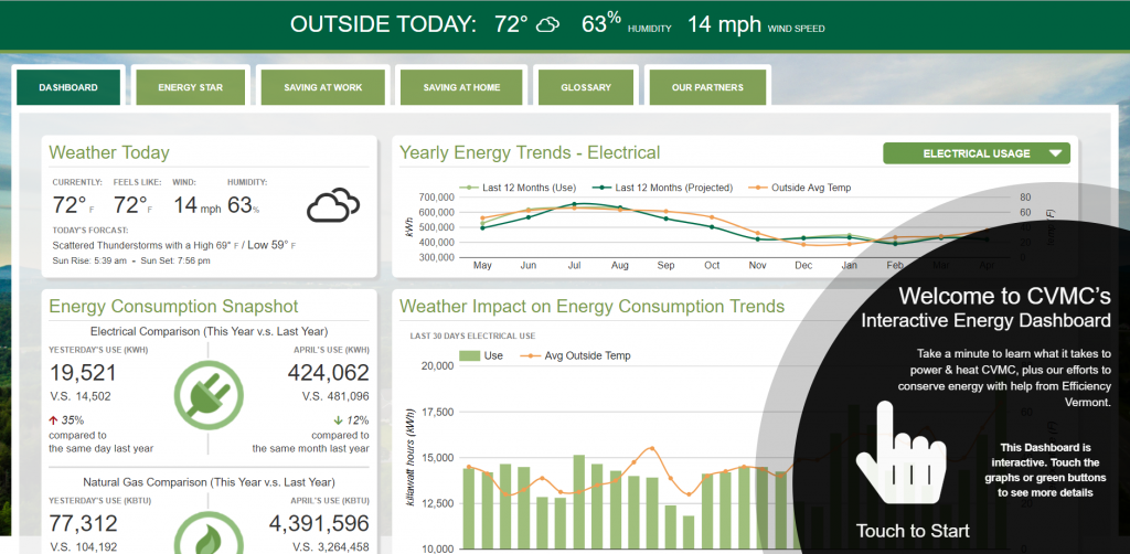 Smart Energy Dashboard Drives Energy Goal Success – Control